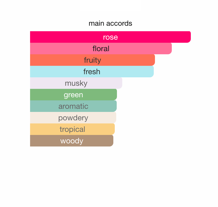 Shalina Exclusive Fragrance World EDP 50 ml