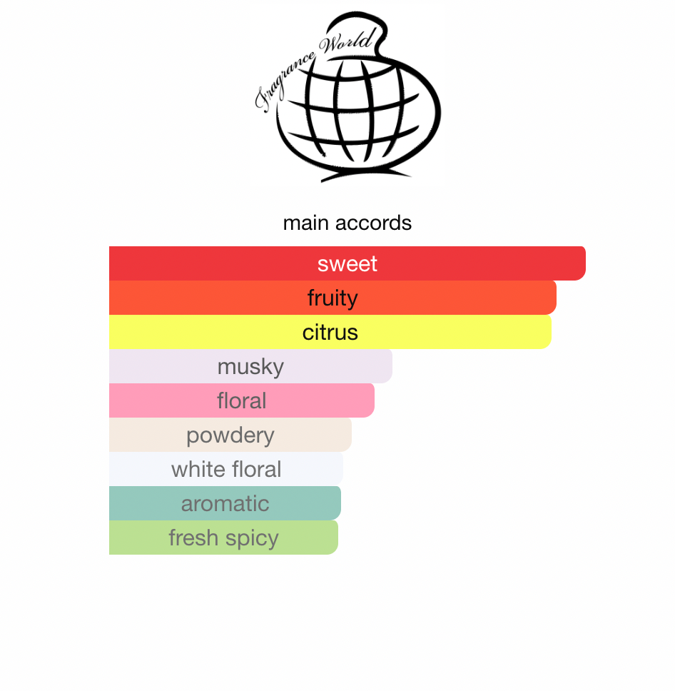 Nudo Sweet Berries Fragrance World EDP 50 ml