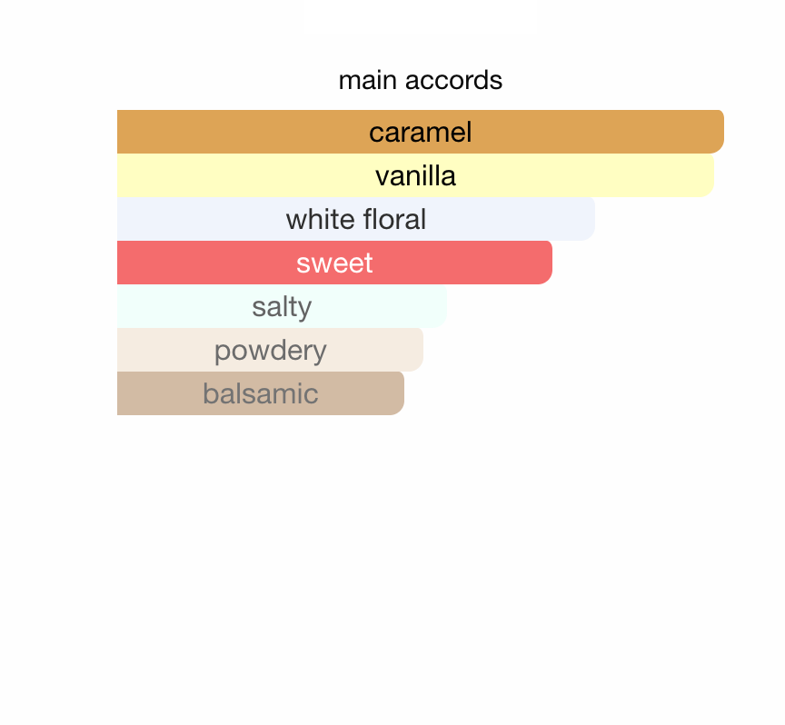 Scandant Belle Celine Woman Fragrance World EDP 50 ml