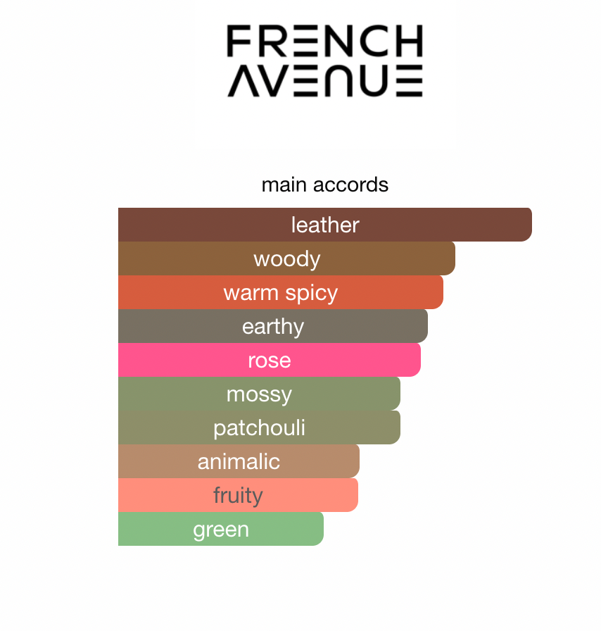 Vulcan Black Friday Edition French Avenue EDP 100 ml