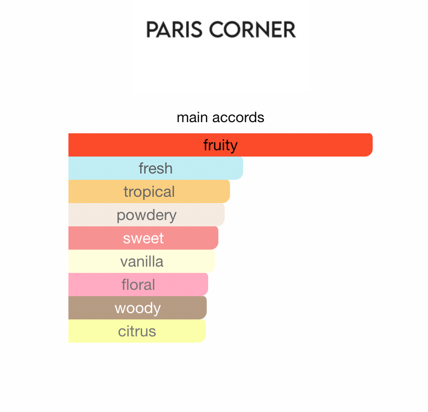 Paris Corner Khair Fusion EDP 100ml