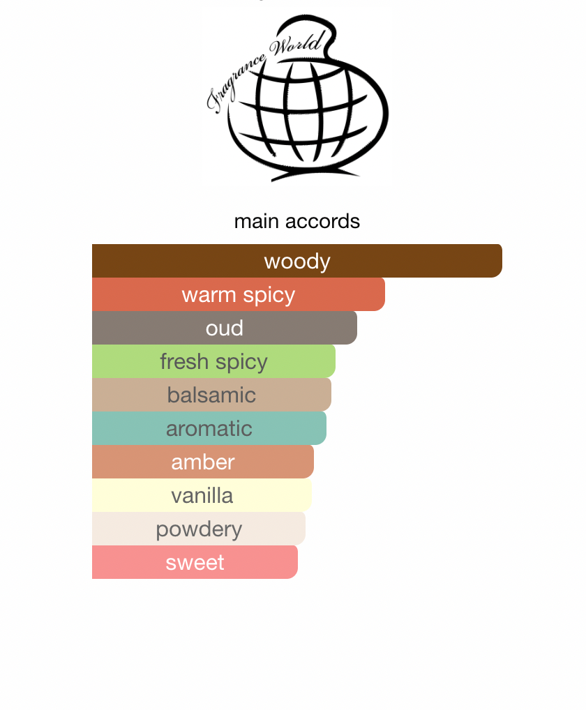 Oud wonder Fragrance World 150ml