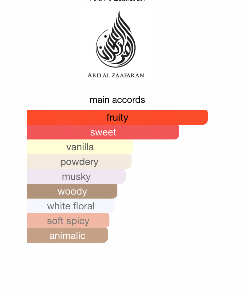 Bint Hooran Rose Passion Ard Al Zaafaran EDP 100 ml