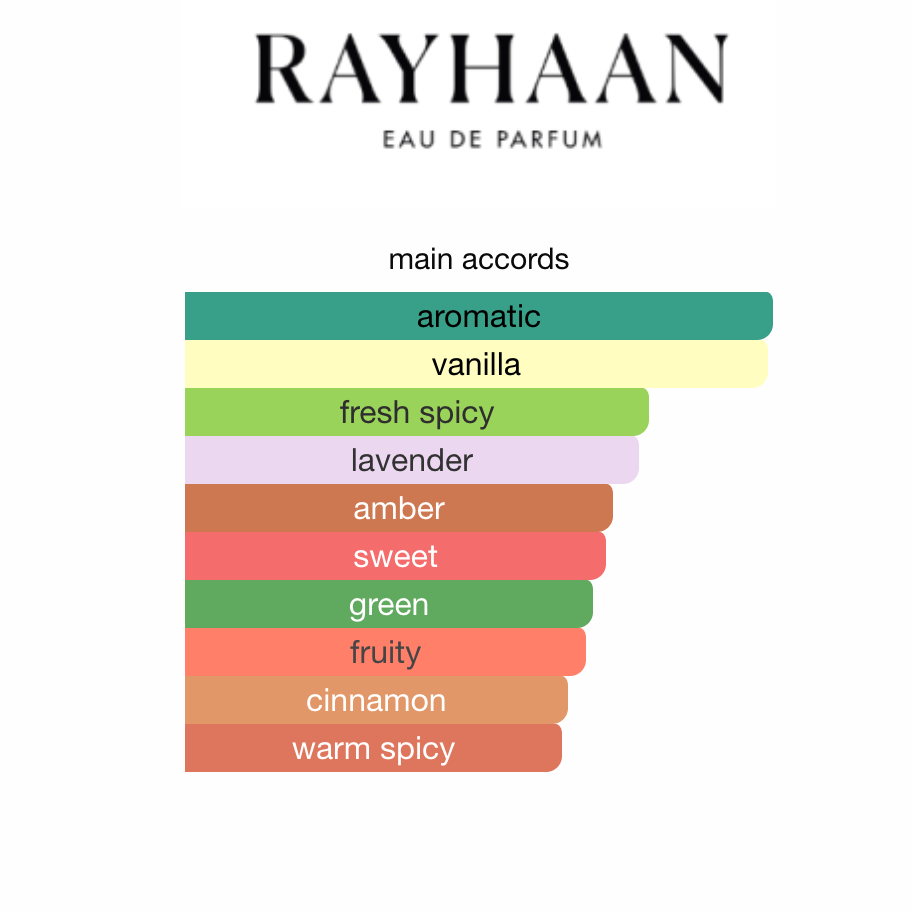 Rayhaan Lion EDP 100 ml