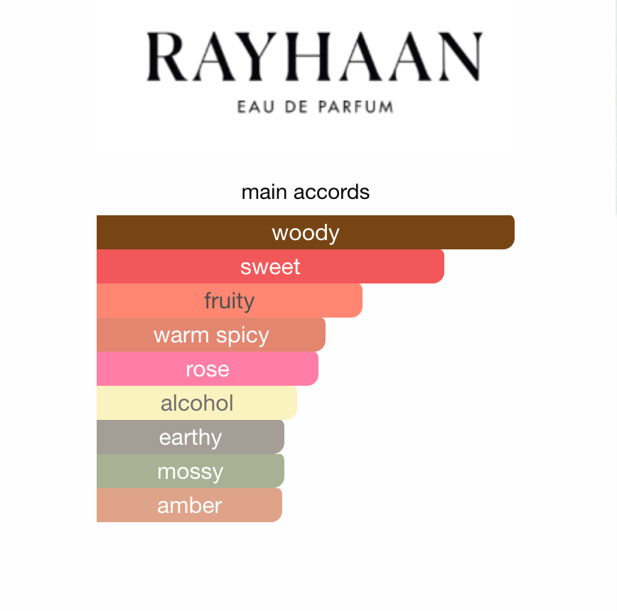 Rayhaan Valhalla EDP 100 ml