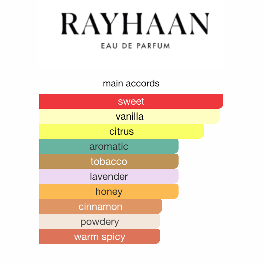 Rayhaan Italia EDP 100 ml