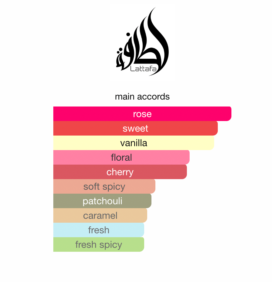 Ana Abiyedh Scarlet 60 ml