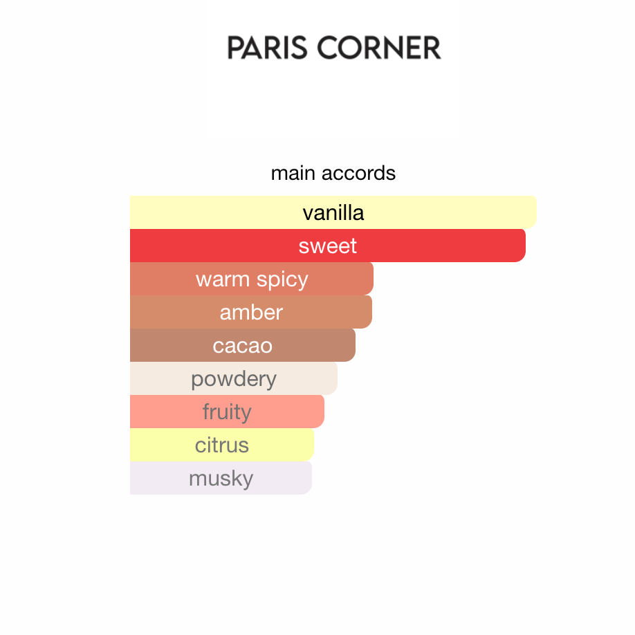 Ophidian Sweet Surrender Paris Corner EDP 100 ml