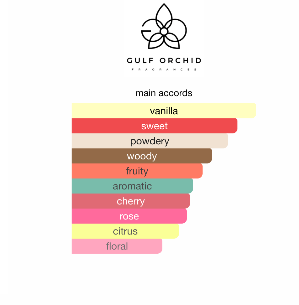 Gulf Orchid Sweet Cherry Kiss EDP 100 ml