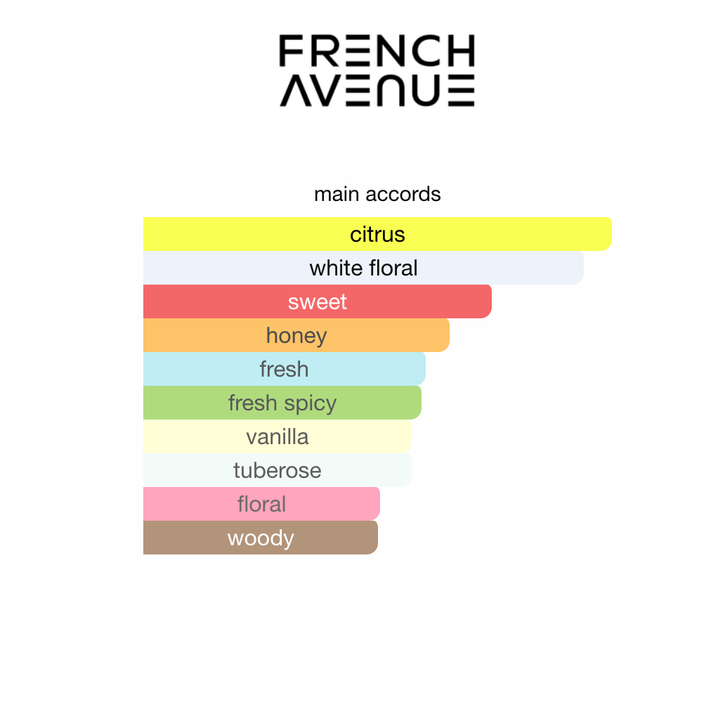 Nectare Extradose French Avenue EDP 100 ml