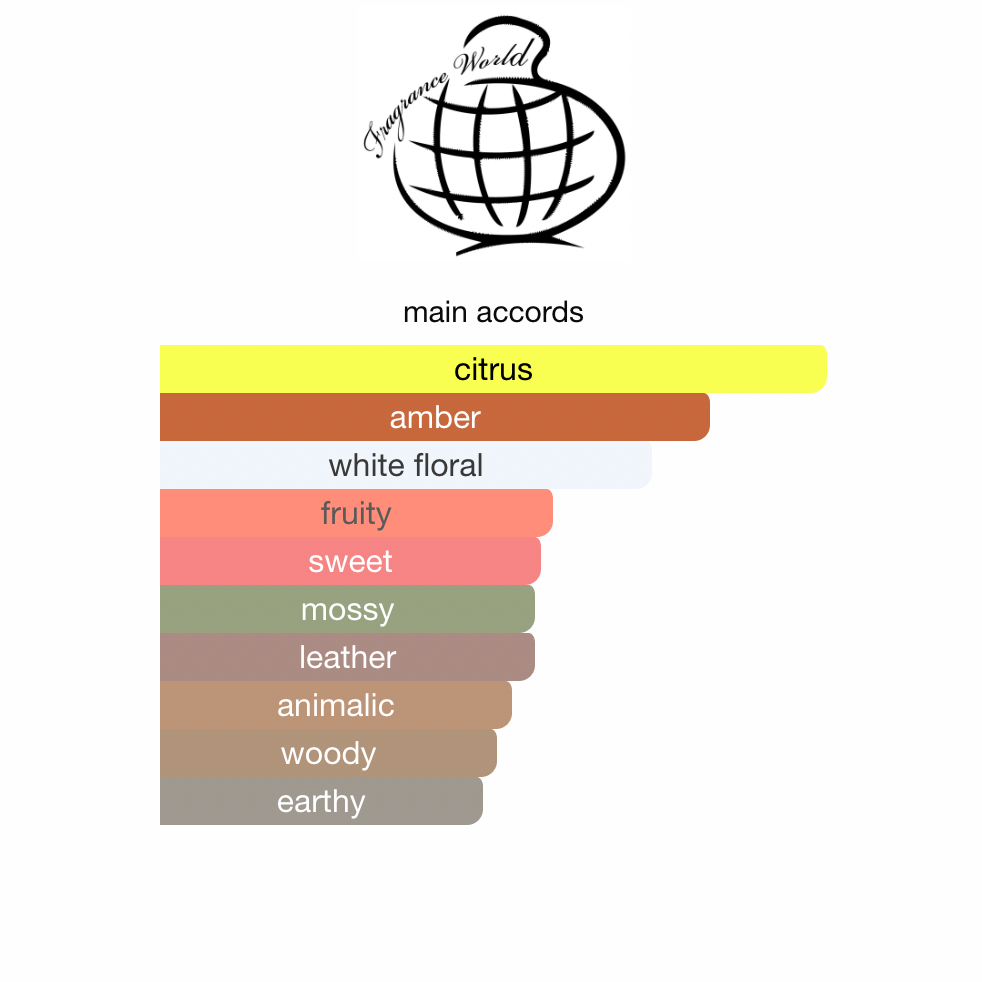 Divin Vert French Avenue EDP 100 ml