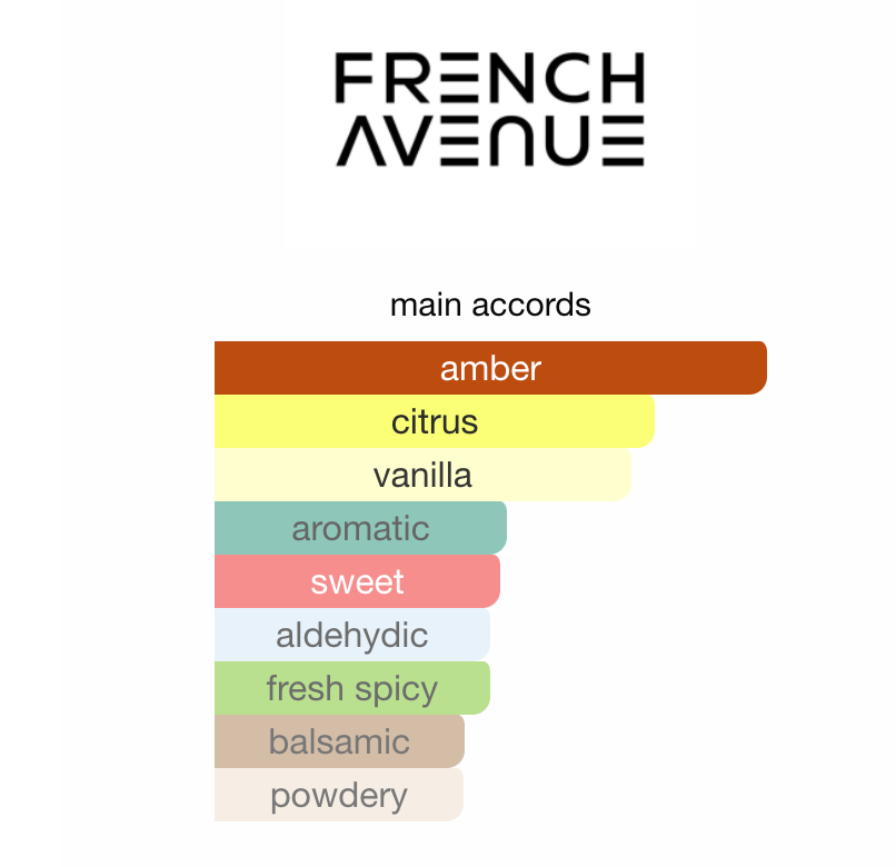 Obsidian Fragrance World EDP 100 ml