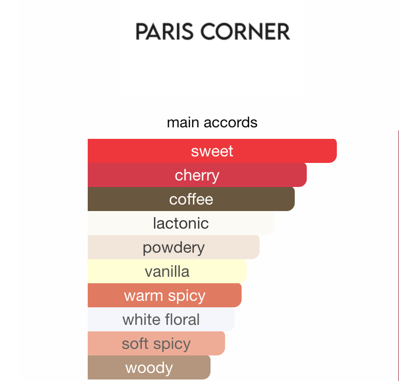 Cherry Gossip Paris Corner EDP 100 ml