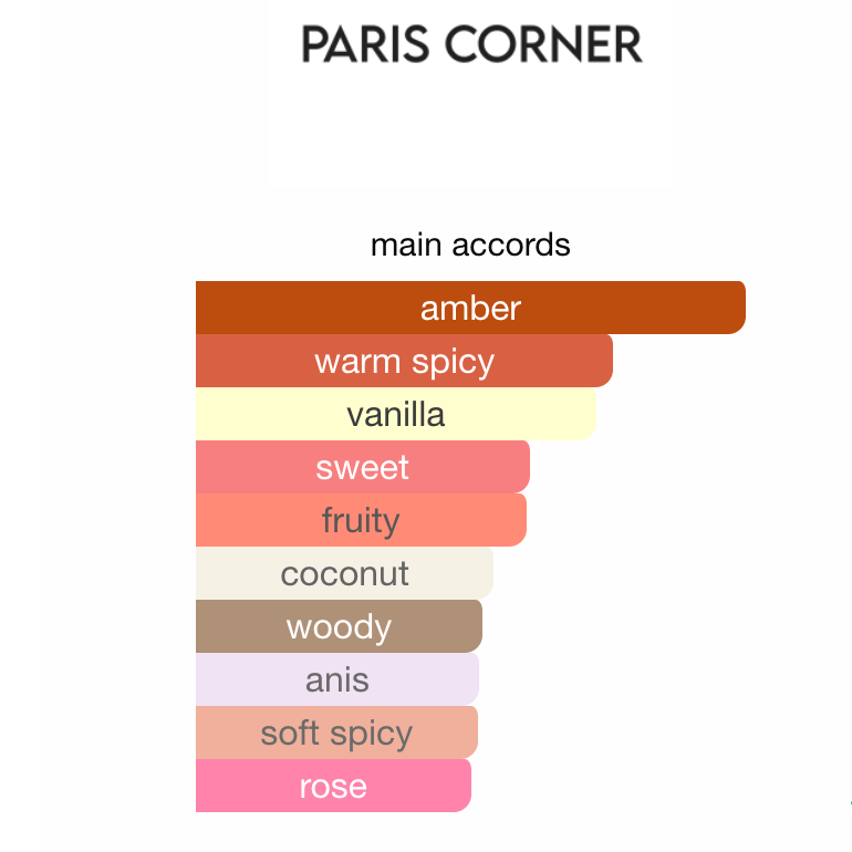 December Ambar Paris Corner EDP 85 ml