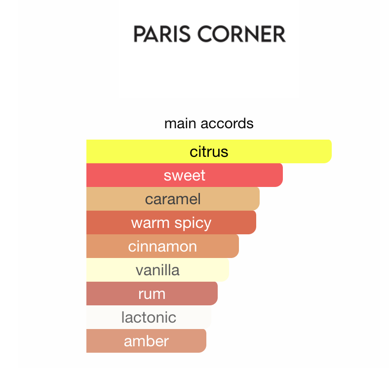 Taskeen Wowie Paris Corner EDP 100 ml