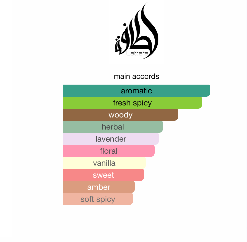 Musamam Black Intense Lattafa EDP 100 ml