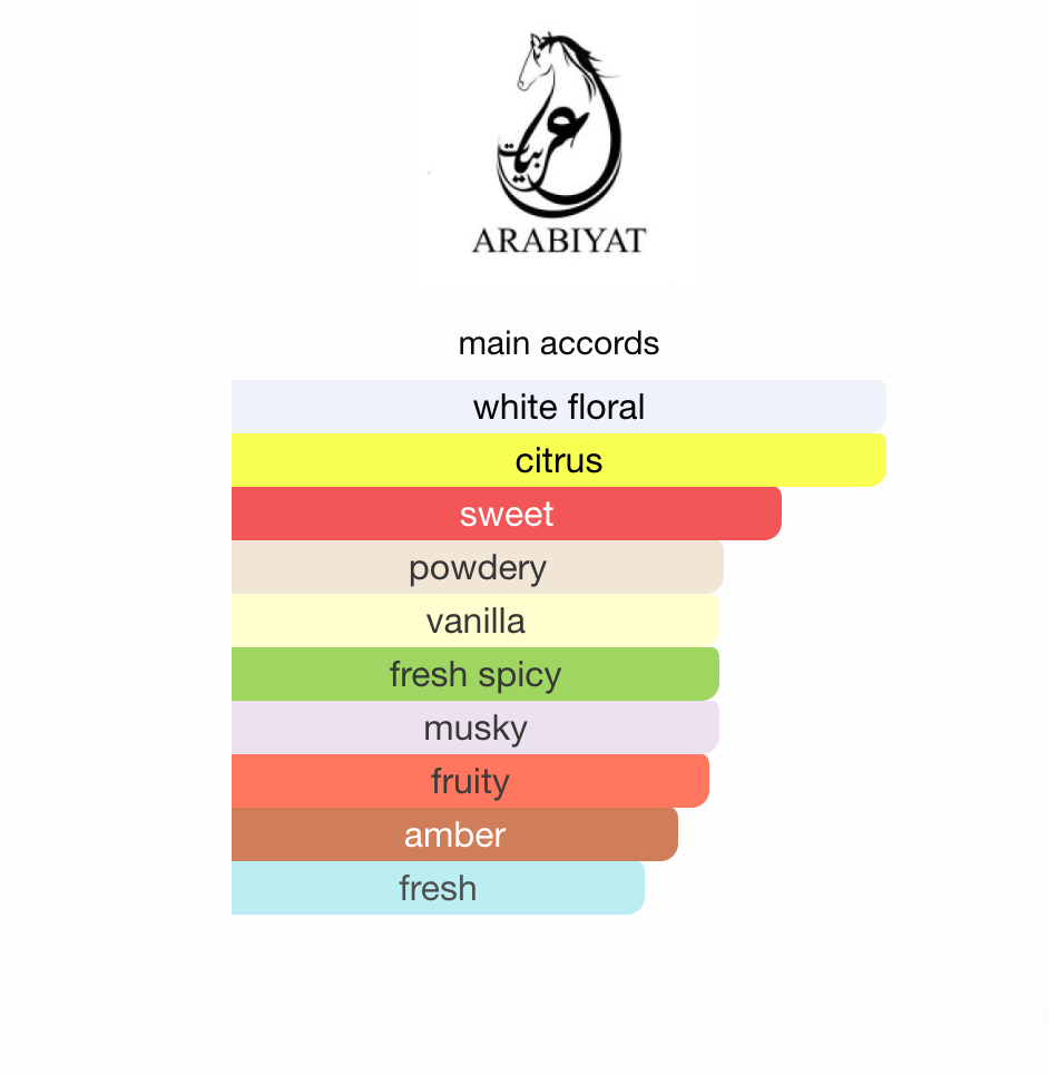 Kohl Opulence Arabiyat Prestigue EDP 100 ml