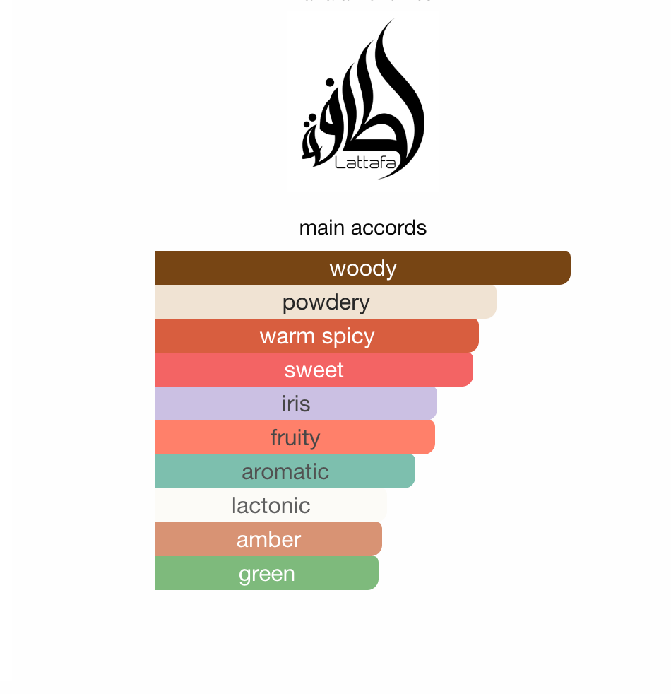 Antique Niche Emarati EDP 100 ml