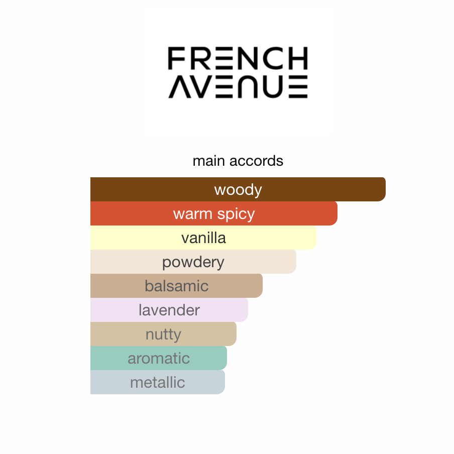 Zenith Santal French Avenue EDP 100 ml