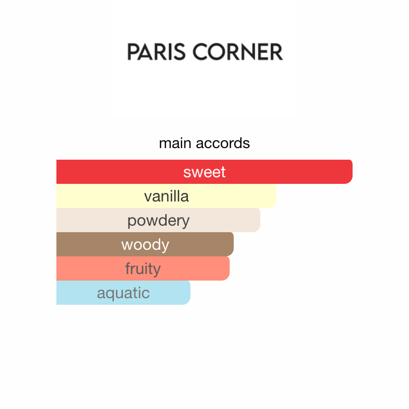 Khair Confection Sett av Paris Corner EDP 100 ml