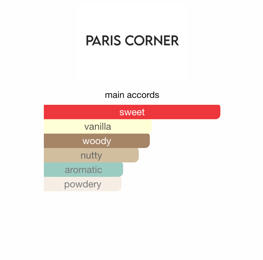 Khair Pistachio Sett av Paris Corner