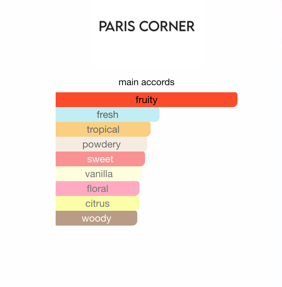 Khair Fusion Sett Paris Corner