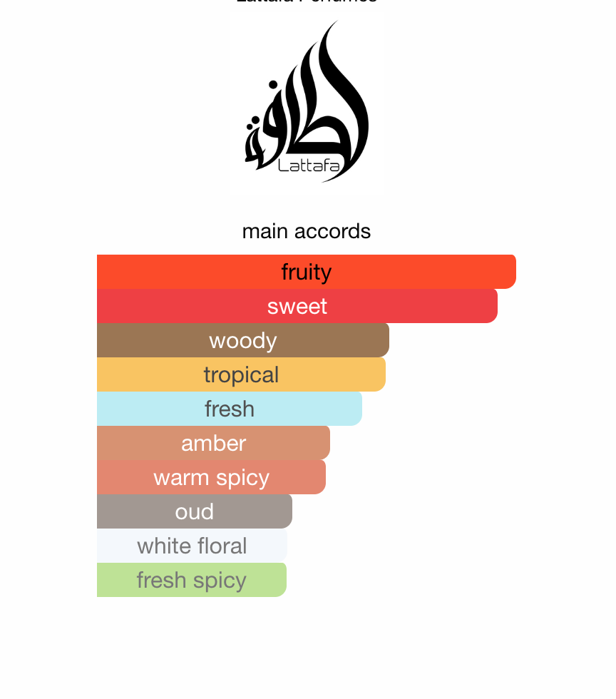 Qaed Al Fursan Lattafa Room Spray 450 ml