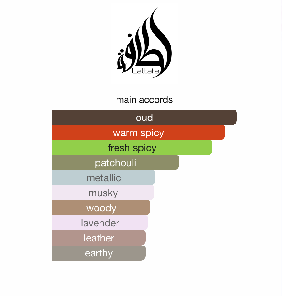 Badee Al Oud Lattafa Room Spray 450 ml