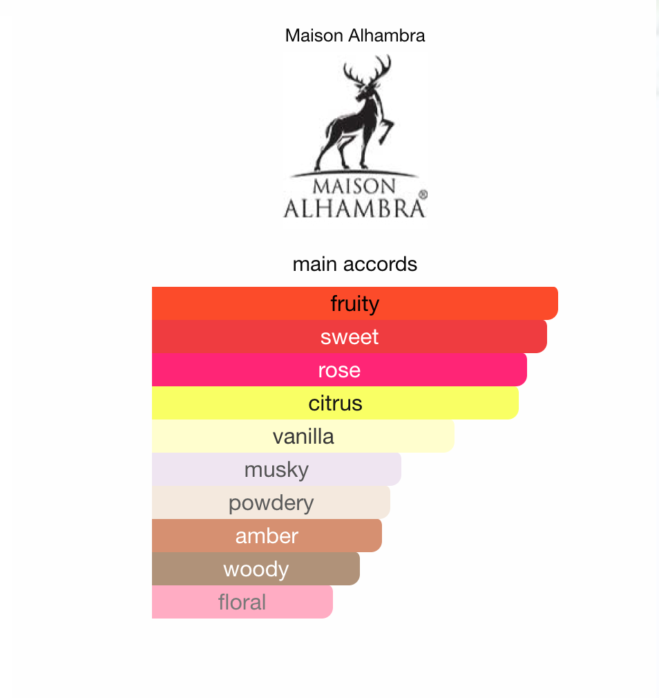 Your Touch For Women EDP 100 ml