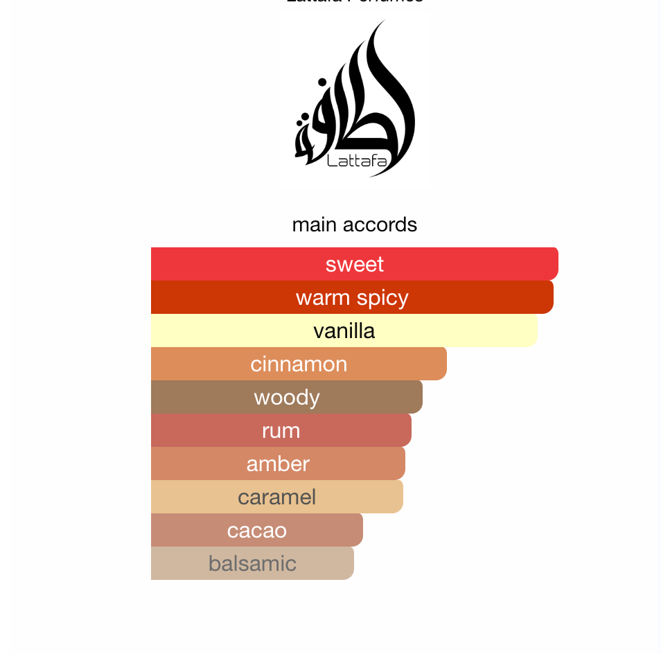 Artisan Ethnique Lattafa EDP 100ml