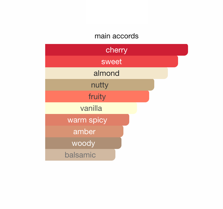 Maison Alhambra Forbidden Love EDP 80ml