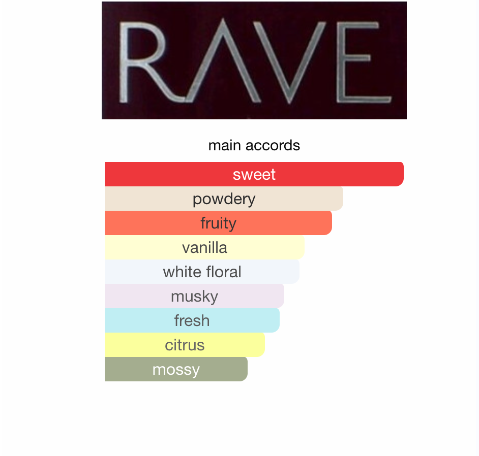 Rave Now Women EDP 100ml