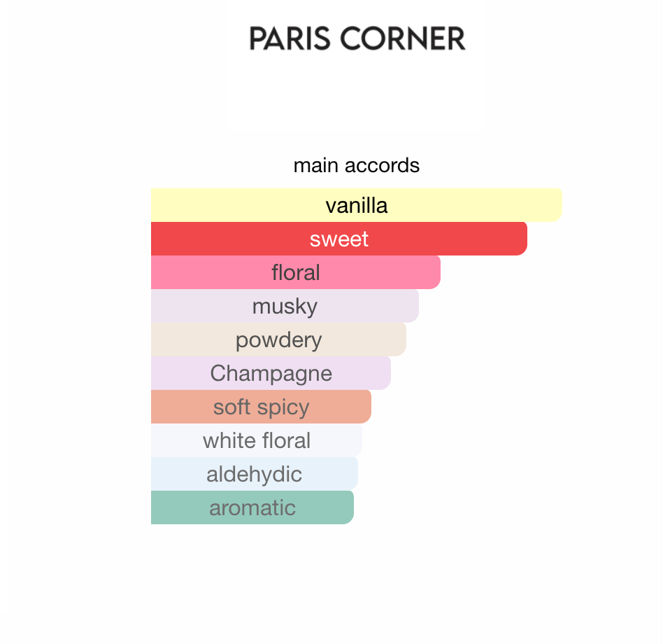 Paris Corner Khair Felicity EDP 100ml