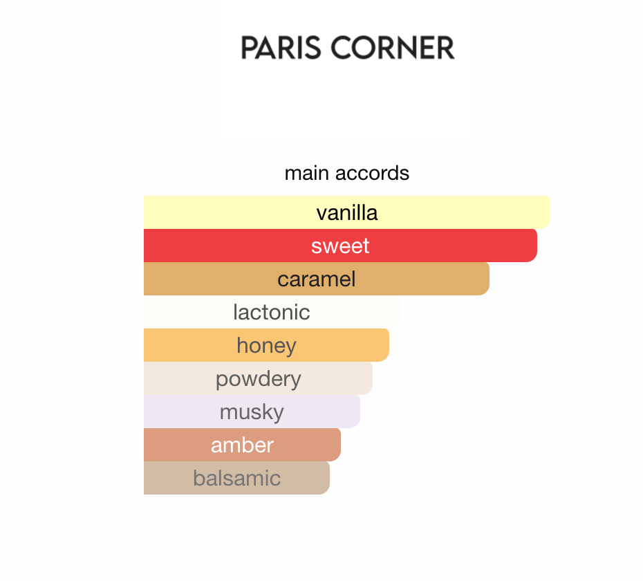 Taskeen Caramel Cascade Paris Corner EDP 100ml