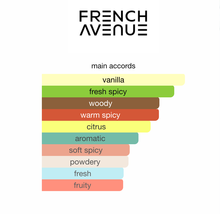 Spectre Ghost French Avenue EDP 80 ml