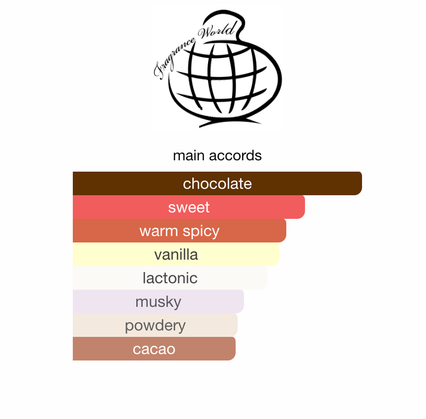 Fragrance World Just Choco EDP 100ml