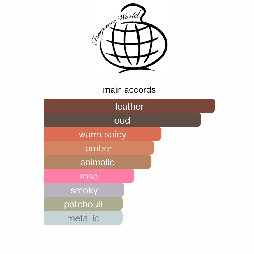 Fragrance World Oud Madness EDP 60ml