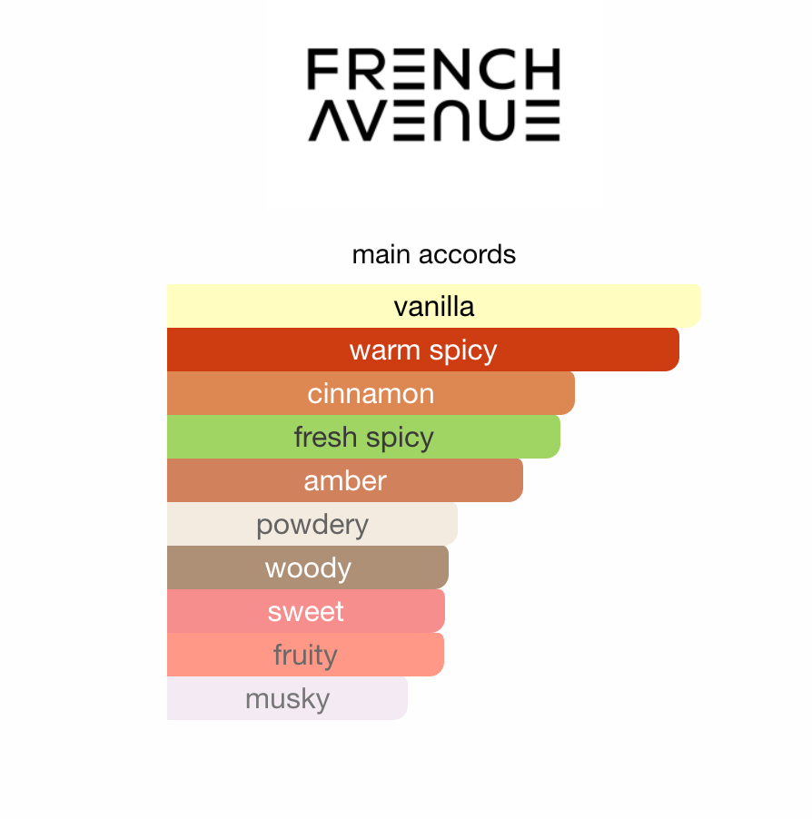 Royal Blend Nero French Avenue EDP 100ml