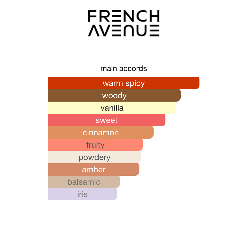 Royal Blend French Avenue EDP 100ml