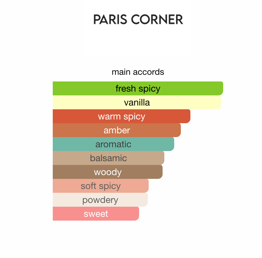 Rifaaqat Paris Corner EDP 85 ml