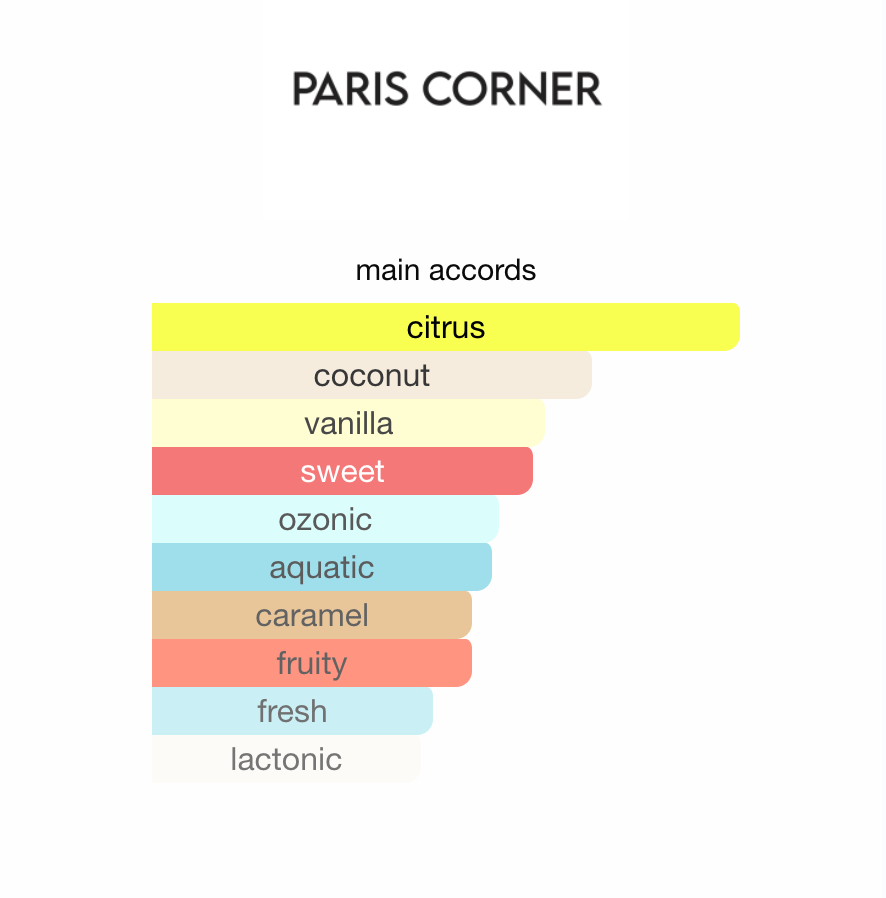 Coconut Lagoon Paris Corner EPD 100 ml