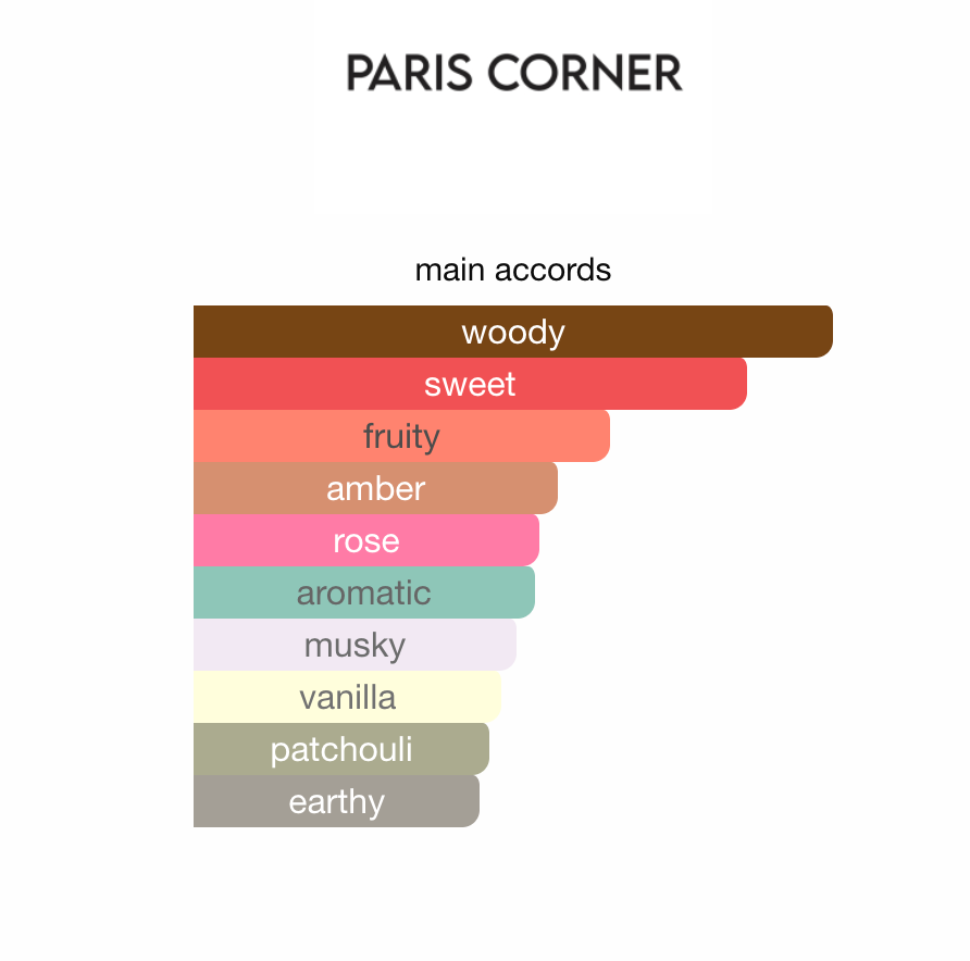 Ophidian black cherry Paris Corner EDP 100ml