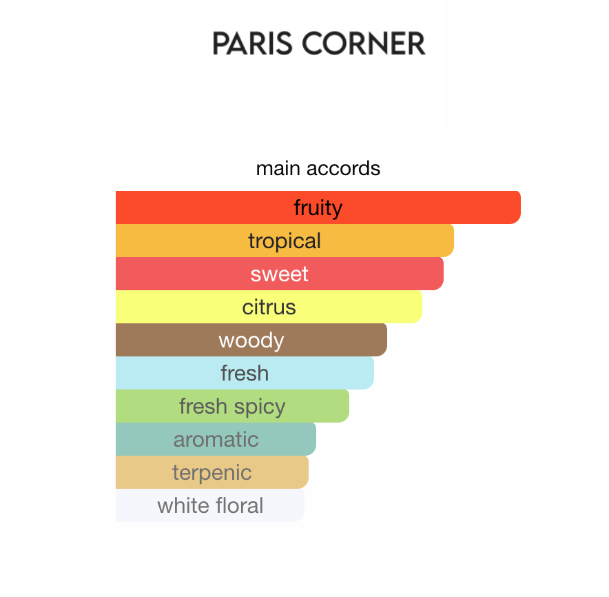 Ophidian Mango Bliss Paris Corner EDP 100ml