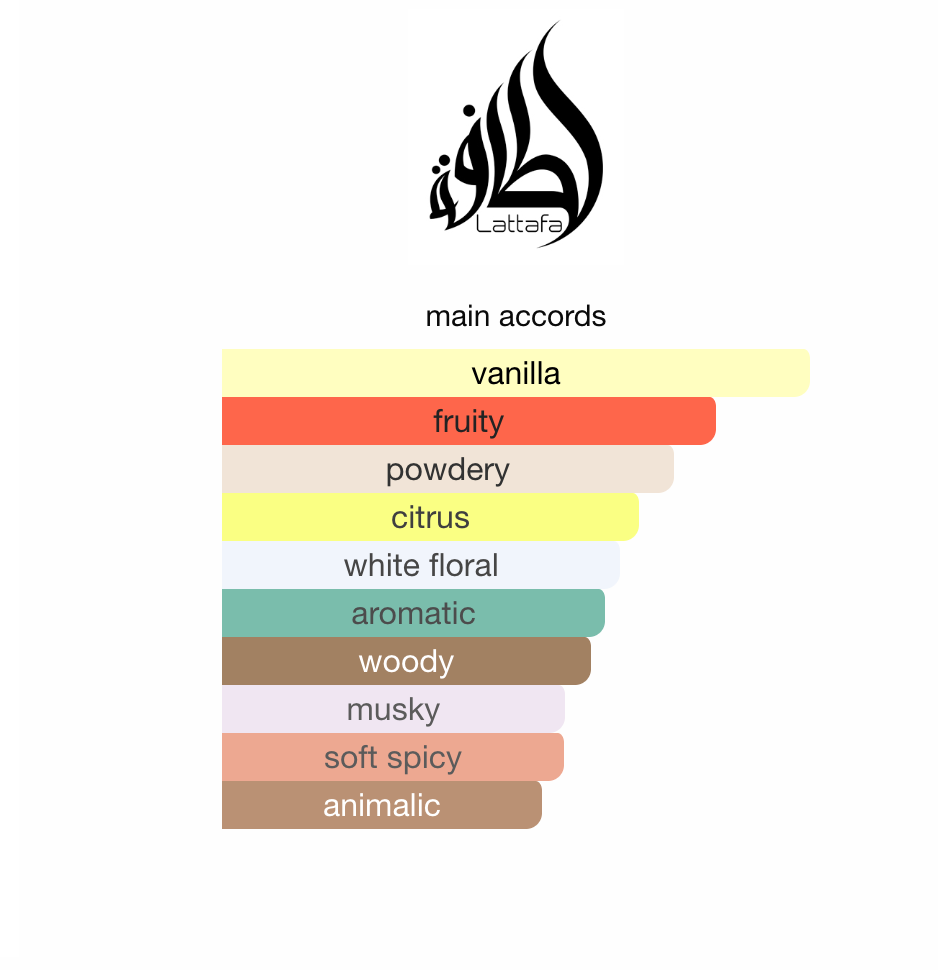 Yara Candy fra Lattafa EDP 100ML