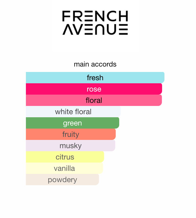 French Avenue An Equestrian Series Della EDP 100 ml