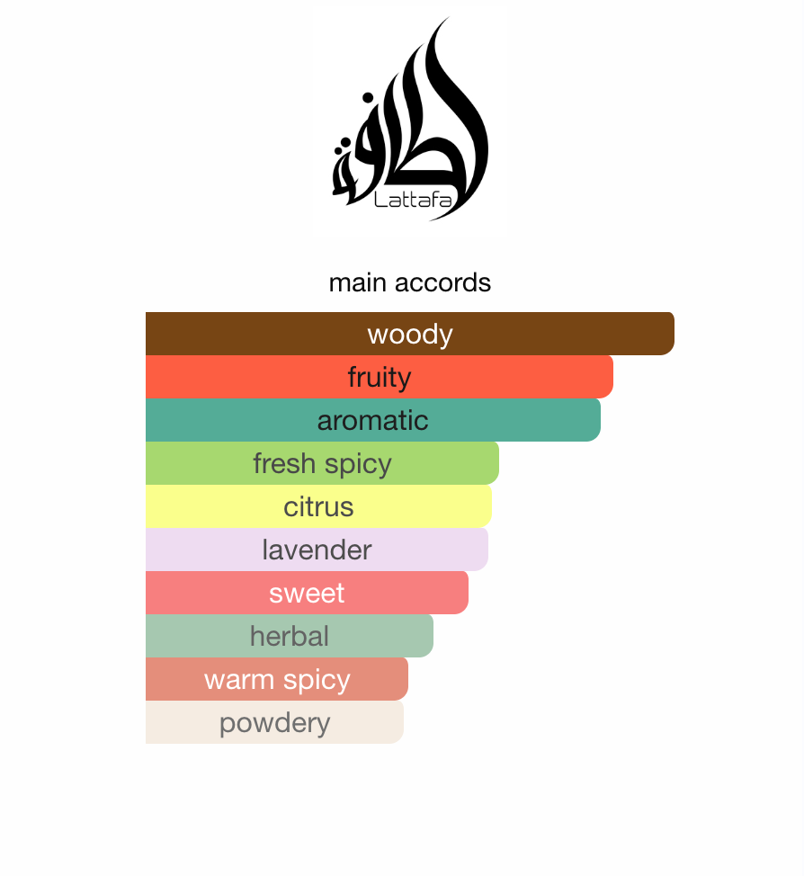 Lattafa Pride Vintage Radio EDP 100 ml