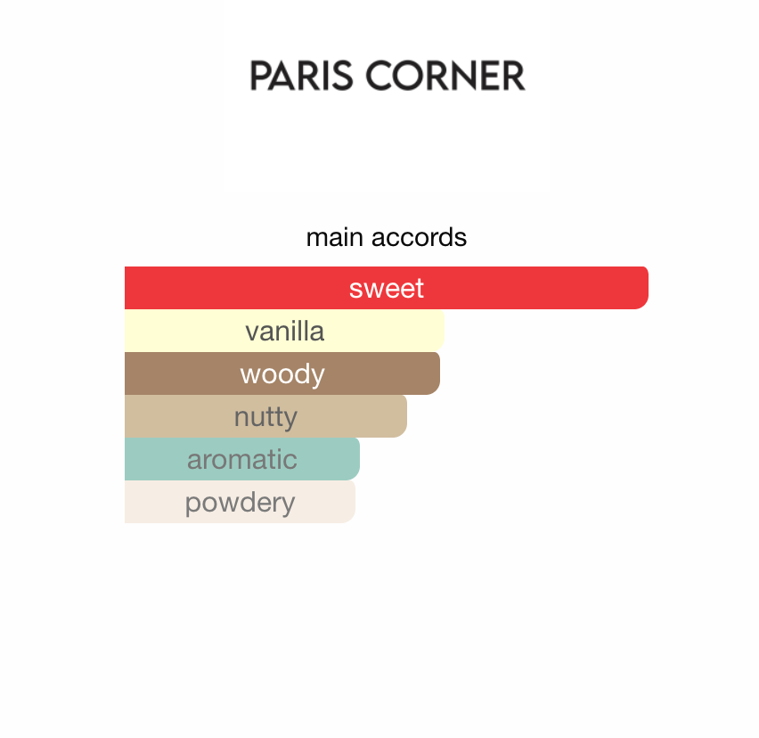 Paris Corner Khair Pistachio EDP 100ml