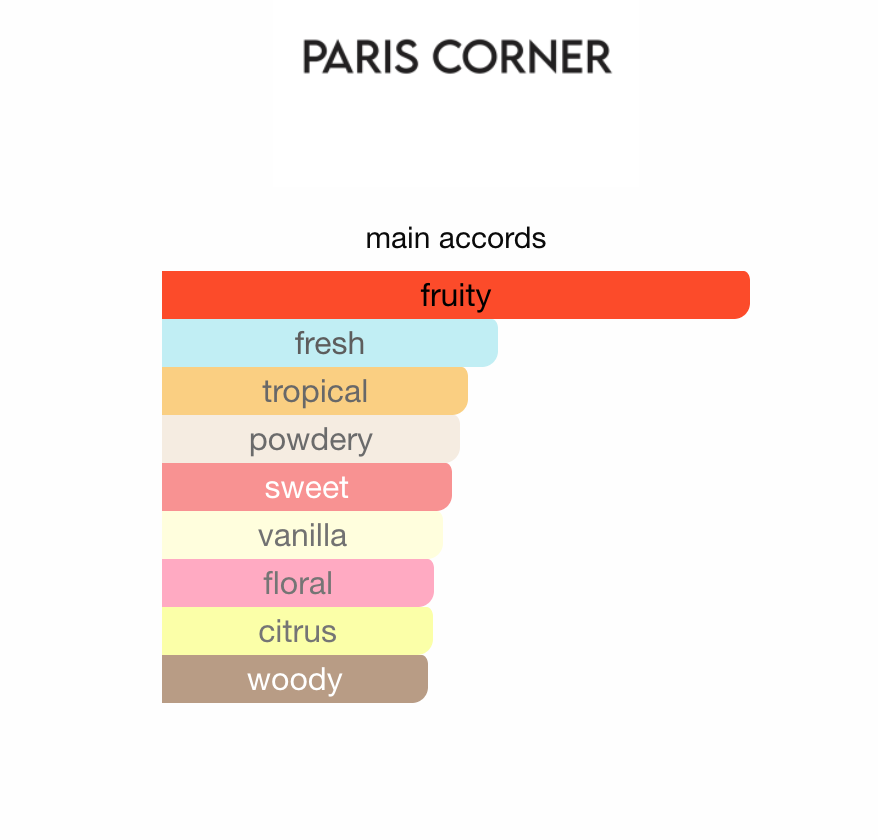 Paris Corner Khair Fusion EDP 100ml