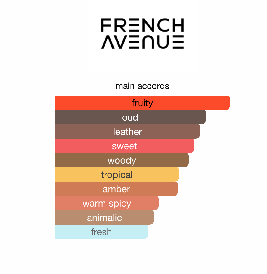 Azzure Oud French Avenue EDP 100ml