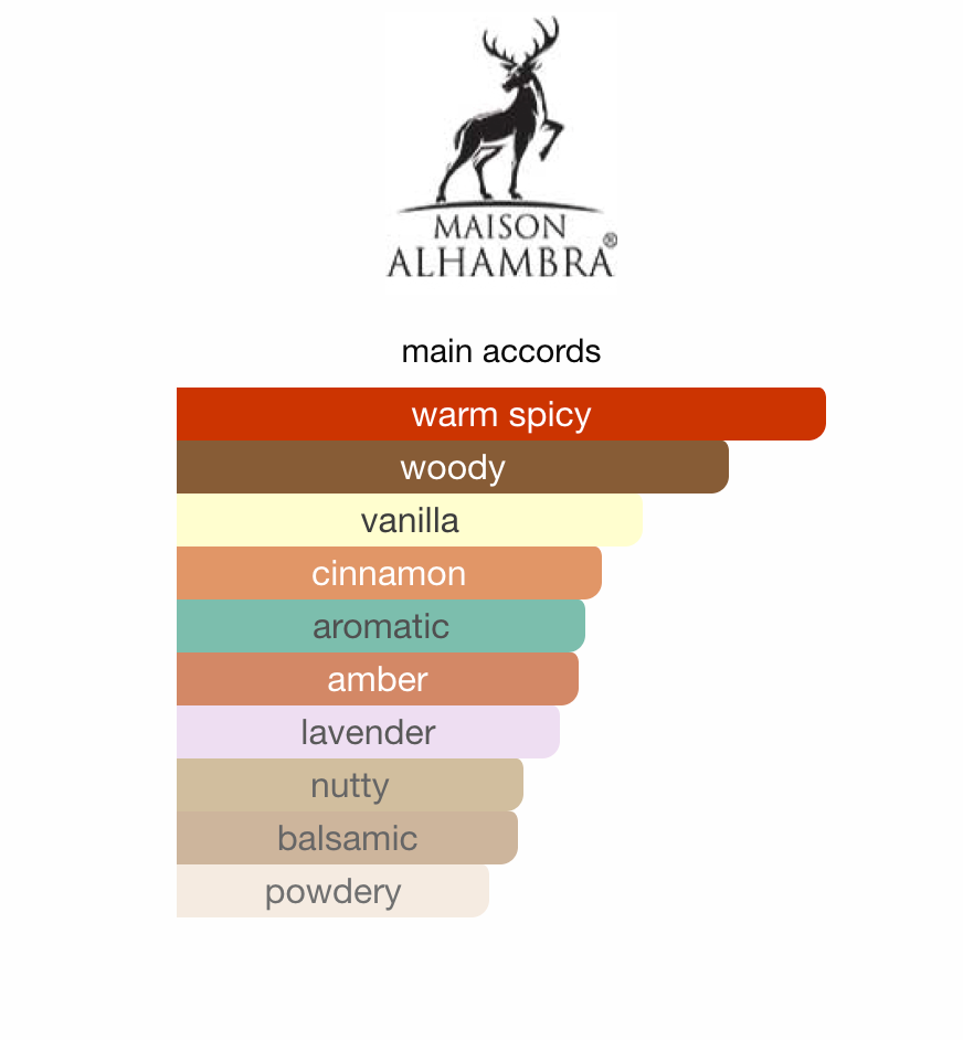 Your Touch Maison Alhambra EDP 100ml